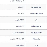 منگنه کوب بادی جیت کره مدل JS16-80|ابزارآلات|شیراز, قصرالدشت|دیوار