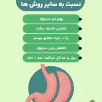 جراحی زیبایی اقساطی اسلیو ابدو بینی پروتز|خدمات آرایشگری و زیبایی|تهران, یوسف‌آباد|دیوار
