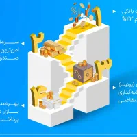 صدور بیمه نامه با اقساط بلند مدت بدون چک و سفته|خدمات مالی، حسابداری، بیمه|مشهد, وکیل‌آباد|دیوار