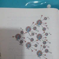 تدریس فیزیک