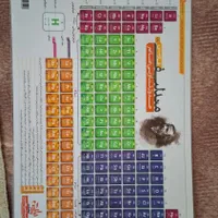 کتاب کنکوری تجربی/کنکوریوم/ایکیو/خیلی سبز/گاج|کتاب و مجله آموزشی|تهران, گیشا|دیوار