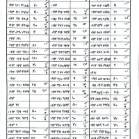 خریدوفروش سیمکارت دائمی۹۱۲و۹۱۳