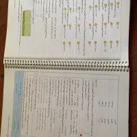 کتاب|کتاب و مجله|قم, نوبهار|دیوار