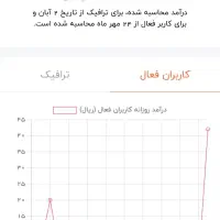 کانال روبیکا با دو کا ۶۰۰ عضو