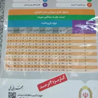 وام بانک مهربانی