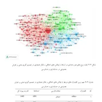 پروپوزال، پایان نامه، رساله دکترا، مقاله