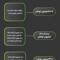پرداخت وام باجت کالانو ۷۰۰ میلیون برای اولین بار