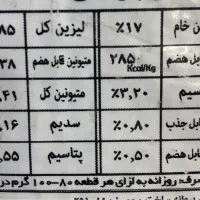 دان مرغ تخمگذار|حیوانات مزرعه|قم, انسجام|دیوار