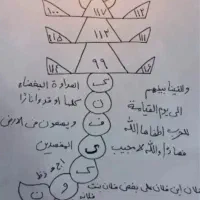 سرکتاب،فال