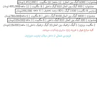 طرح های اینترنت مودم سالیانه پرترافیک (شیرازیان)