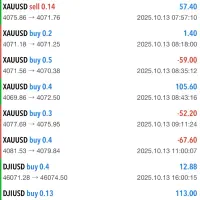 اموزش کامل ترید|خدمات آموزشی|کرمان, |دیوار