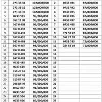 0912.236.97.48|سیم‌کارت|تهران, هفت حوض|دیوار