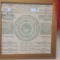 تابلوی رزق و روزی . دعا