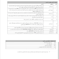 پیش فروش ۳۰ ماهه / خاوران / سفیران ملک تبریز|پیشفروش املاک|تبریز, |دیوار