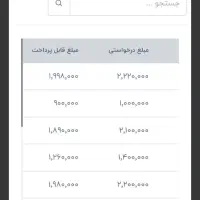 شغل پاره وقت|استخدام رایانه و فناوری اطلاعات|اهر, |دیوار
