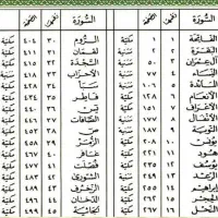 خطم قرآن نماز قضاء نیازمندان بیماران اموات رفتگان