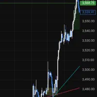 آموزش فارکس ،طلا