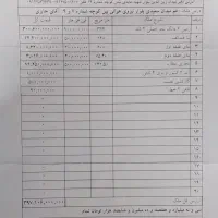 ملک فروشی تجاری مسکونی موقعیت|فروش زمین و ملک کلنگی|قم, باغ شازده|دیوار