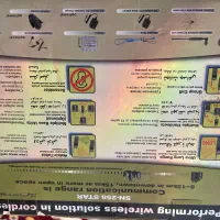 تلفن بی سیم برد ۱۵کیلومتر