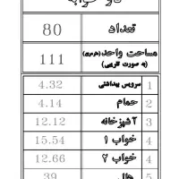 آپارتمان نوساز اندیشه فاز 2 مرحله اول|فروش آپارتمان|یزد, |دیوار