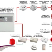 اعلام حریق آدرس پذیر،اطفاء