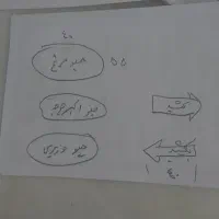 به آشپزباسابقه کار درآشپزخانه نیازمندیم