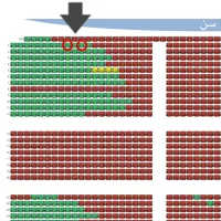 بلیط کنسرت محسن یگانه سه شنبه ۲۵ آذر