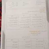 کتاب و جزوه|کتاب و مجله آموزشی|تهران, مهرآباد|دیوار