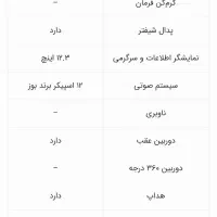 حواله هوندا آکورد|خودرو سواری و وانت|قزوین, |دیوار