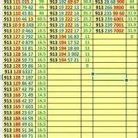 فروش سیمکارت رند در دفتر پیشخوان(لیست دائمی) + 912