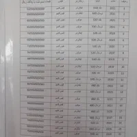 ثبت نام انواع کشنده وارداتی تحویل ۴۵ روزه|خودرو سنگین|بندرعباس, |دیوار