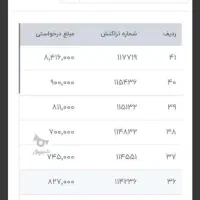 کسب درآمد آنلاین بدون سرمایه|خدمات رایانه‌ای و موبایل|بوشهر, |دیوار