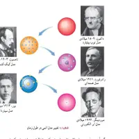 تدریس فیزیک دبیرستان
