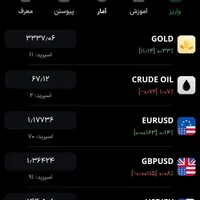 آموزش ترید فقط برای یک نفر ، یک میلیارد تومان