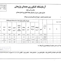 اجاره گلخانه امزاجرد(شهرک گلخانه ای بوعلی)|اجارهٔ دفتر صنعتی، کشاورزی، تجاری|همدان, |دیوار