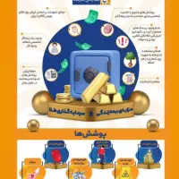 بیمه زندگی و سرمایه گذاری طلا