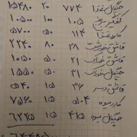 قاشق و چنگال در حد نو|ظروف سرو و پذیرایی|رباطکریم, وهن آباد|دیوار