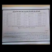 فاز پنج ارتش