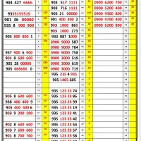 09351232357 09351232358