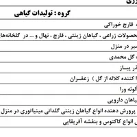 جواز کسب مشاغل خانگی،اخذ دسته چک،کمترین قیمت|خدمات مالی، حسابداری، بیمه|رشت, توشیبا|دیوار