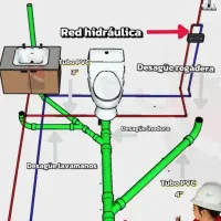 لوله کشی آب فاظلاب