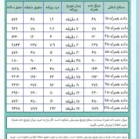 کار و سرمایه گذاری تتری