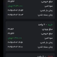 اموزش درامد میلیونی با بازار طلای انلاین