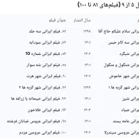 پک ۱۷۰ عدد فیلم ایرانی جدید از ۱۴۰۳ تا ۱۴۰۴|فیلم و موسیقی|میبد, |دیوار