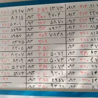 0913.151.7.606|سیم‌کارت|یزد, |دیوار