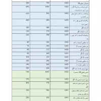 کتاب کنکوری و نهایی رشته ریاضی|کتاب و مجله آموزشی|قزوین, |دیوار