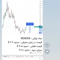 معرفی سیگنال کریپتو به صورت رایگان درصدی فارکس|فعالیت داوطلبانه|قم, انصار‌الحسین|دیوار