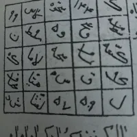 فروش کتاب بررسی تعویذ درتمام امور سرکتاب|کتاب و مجله مذهبی|تهران, امانیه|دیوار