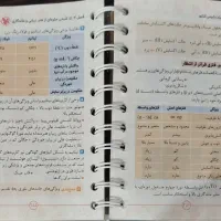 حفظیات شیمی کنکور دهم یازدهم دوازدهم مهروماه|کتاب و مجله آموزشی|اصفهان, هزارجریب|دیوار