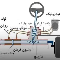 تعمیر تخصصی هیدرولیک جعبه فرمان و پمپ